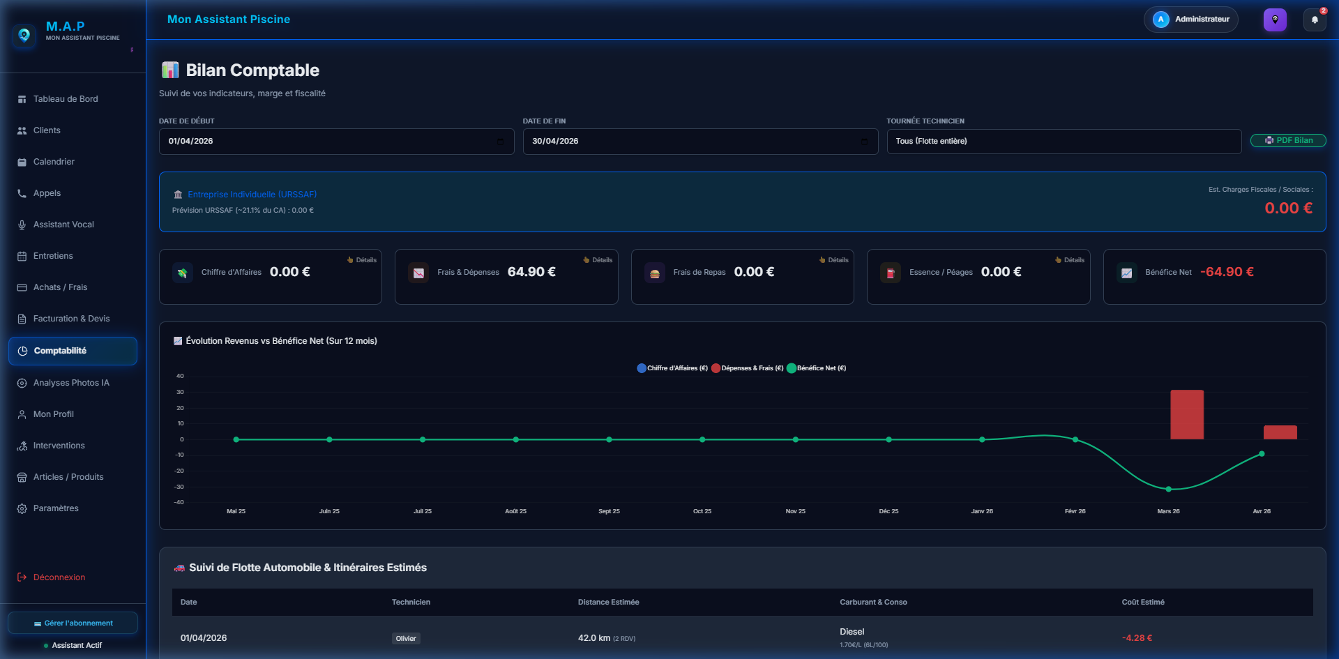 Bilan comptable avec graphique d'évolution sur 12 mois